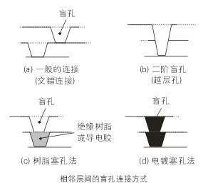 PCBA,<a href=http://www.tcpcb.cn/ target=_blank class=infotextkey>pcb板</a>,<a href=http://www.bedstu.com.cn/ target=_blank class=infotextkey>smt<a href=http://www.bedstu.com.cn/ target=_blank class=infotextkey>貼片</a></a>,PCB線路板
