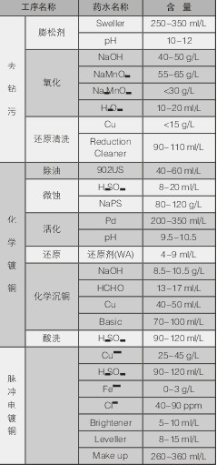 PCBA,<a href=http://www.tcpcb.cn/ target=_blank class=infotextkey>pcb板</a>,<a href=http://www.bedstu.com.cn/ target=_blank class=infotextkey>smt<a href=http://www.bedstu.com.cn/ target=_blank class=infotextkey>貼片</a></a>,PCB線路板